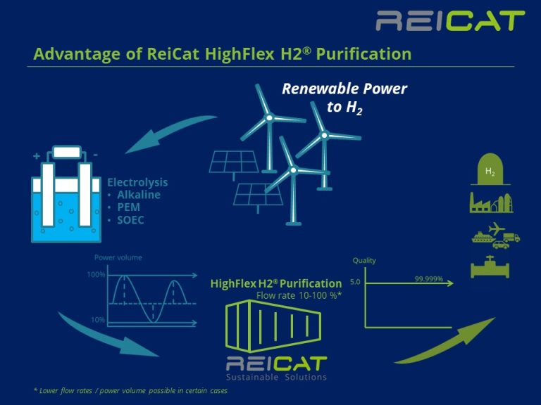 HighFlex H2® ensures consistent quality - Reicat